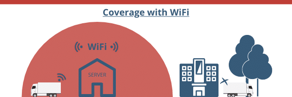 Illustration depicting the decreased coverage you receive with Wi-Fi access